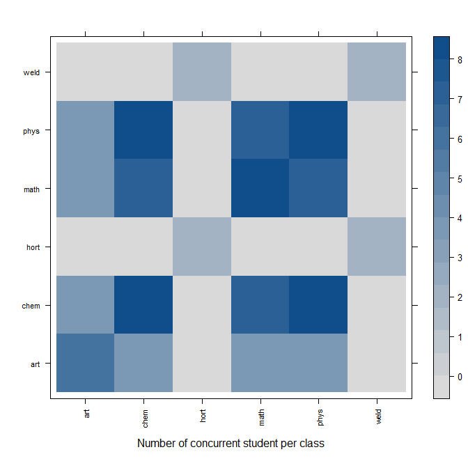 data_student