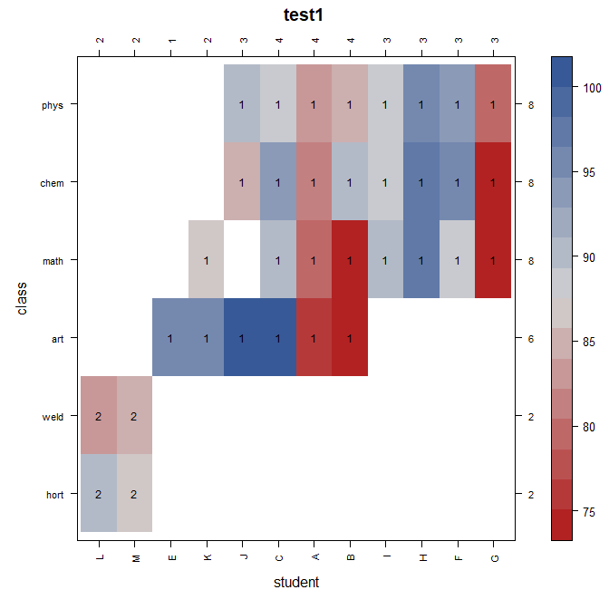 data_student