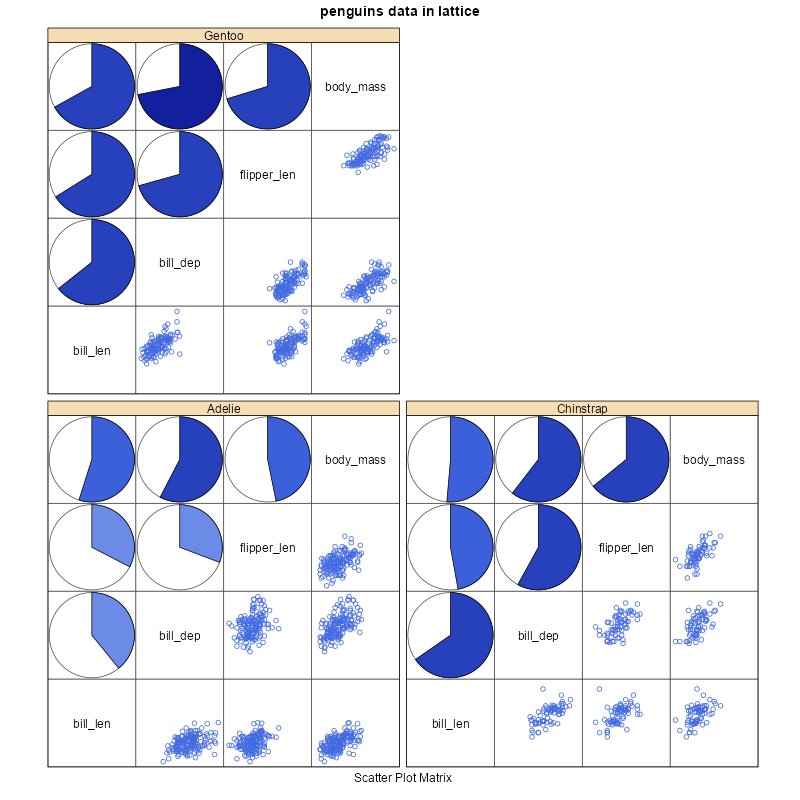 lattice corrgram